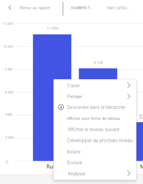 Capture d’écran du menu contextuel d’un point de données.