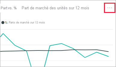 Screenshot of a Power BI tile ellipsis used to open the tile action menu.