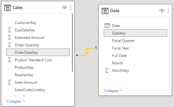 Capture d’écran de la relation entre la table Sales et la table Date.