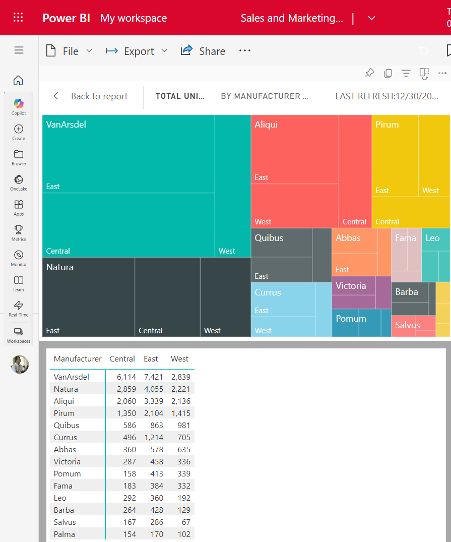 Capture d’écran montrant le visuel avec un tableau en dessous.