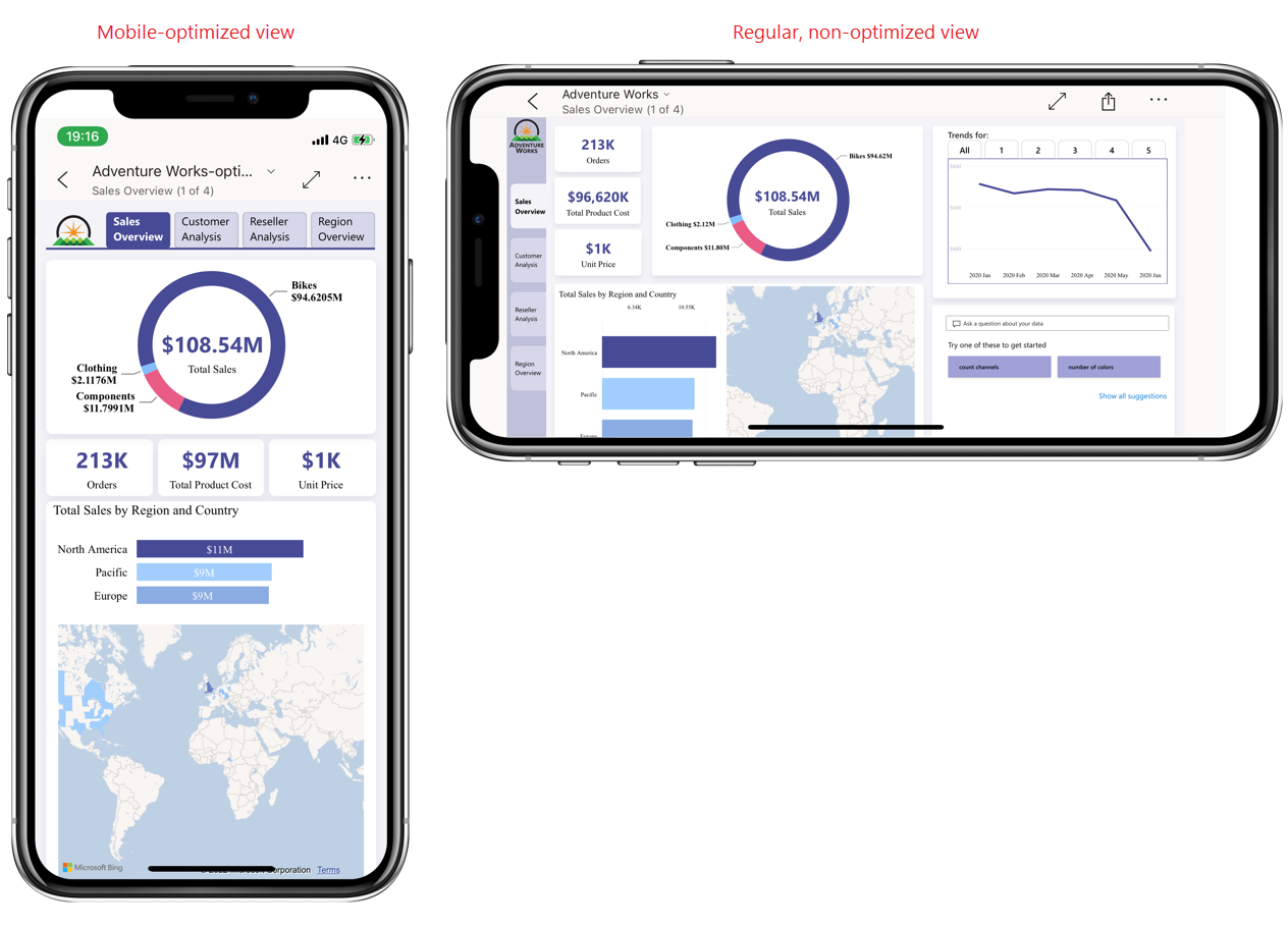 Capture d’écran montrant des pages de rapport optimisés pour mobile en mode portrait et paysage.