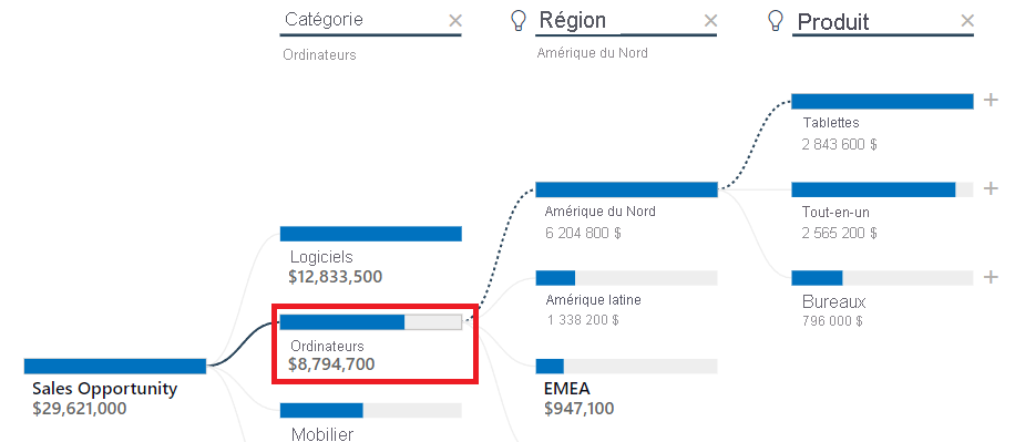 Screenshot of Decomposition tree rerun analysis.