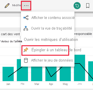 Screenshot shows a Power BI report page with the pin to dashboard option highlighted.