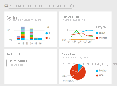 Capture d’écran d’un exemple de tableau de bord Power BI.