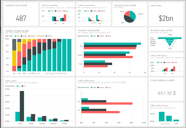 Capture d’écran d’un exemple de tableau de bord Power BI.