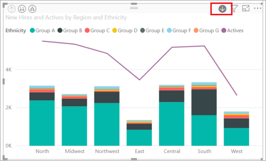 Capture d’écran d’une visualisation dans Power BI Desktop, mettant en évidence l’icône de descente dans la hiérarchie.