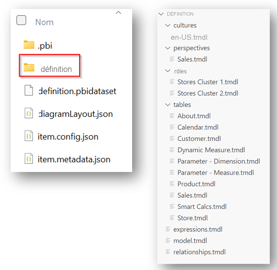 Capture d’écran du dossier de définition dans un dossier de modèle sémantique.