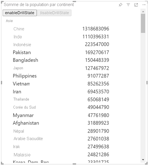 Screenshot of a visual with drilldown enabled showing the population of each continent with Ocenana expanded to show Australia and New Zealand.