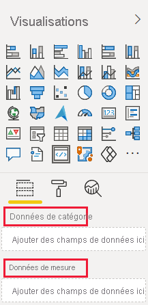 Capture d’écran montrant les champs des données des catégories et des données de mesure dans un visuel Power BI récemment créé.