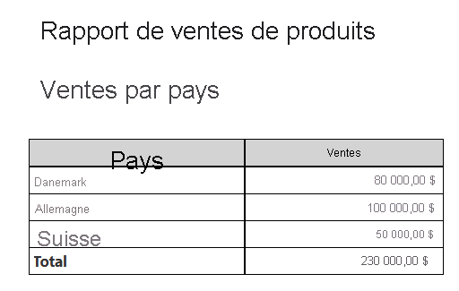 Capture d’écran du rapport version en-US.