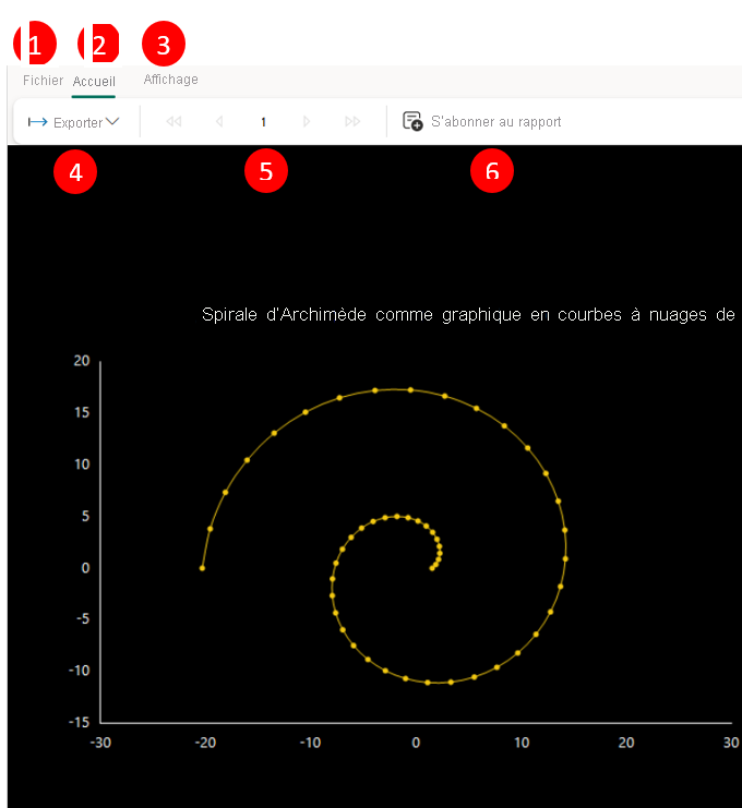 Capture d’écran de la navigation au clavier pour l’interface du service Power BI.