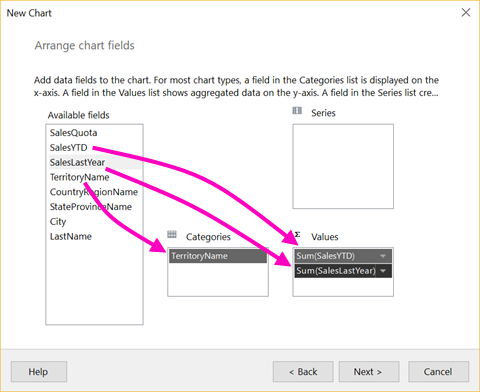 Chart Wizard: Arrange fields