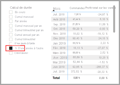 Capture d’écran de l’application d’éléments de calcul individuels à plusieurs mesures.