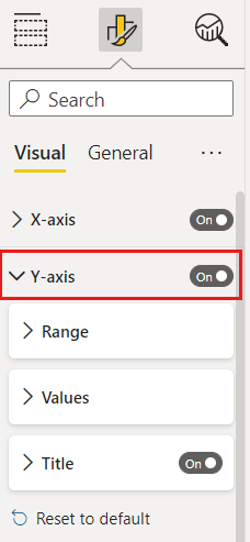 Capture d’écran du graphique combiné avec l’axe Y activé.