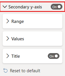 Capture d’écran du graphique combiné avec l’axe Y secondaire activé.