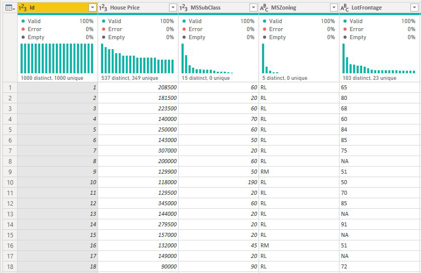 Capture d’écran montrant l’analyse au niveau de la table pour l’exemple de prix d’une maison.