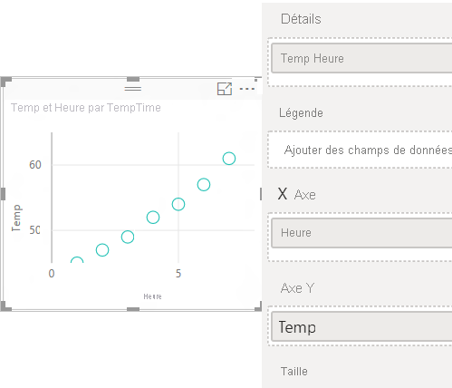 Capture d'écran d'un diagramme de dispersion avec un nouveau champ nommé TempTime ajouté à l'option Values.