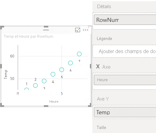 Capture d'écran d'un diagramme de dispersion ne comportant qu'un seul point de données.