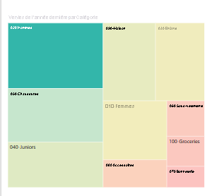 Capture d’écran montrant l’effet de l’utilisation de contrôles de couleur avancés.