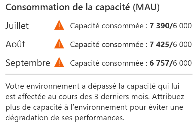 Une capture d’écran de l’historique de consommation de la capacité.