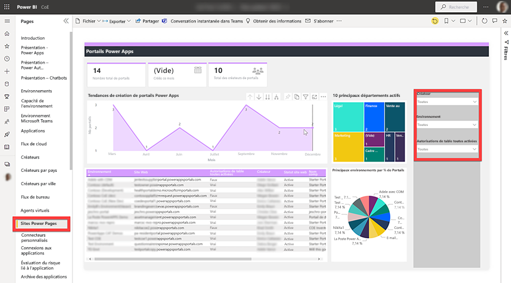 Tableau de bord Power BI du CoE.