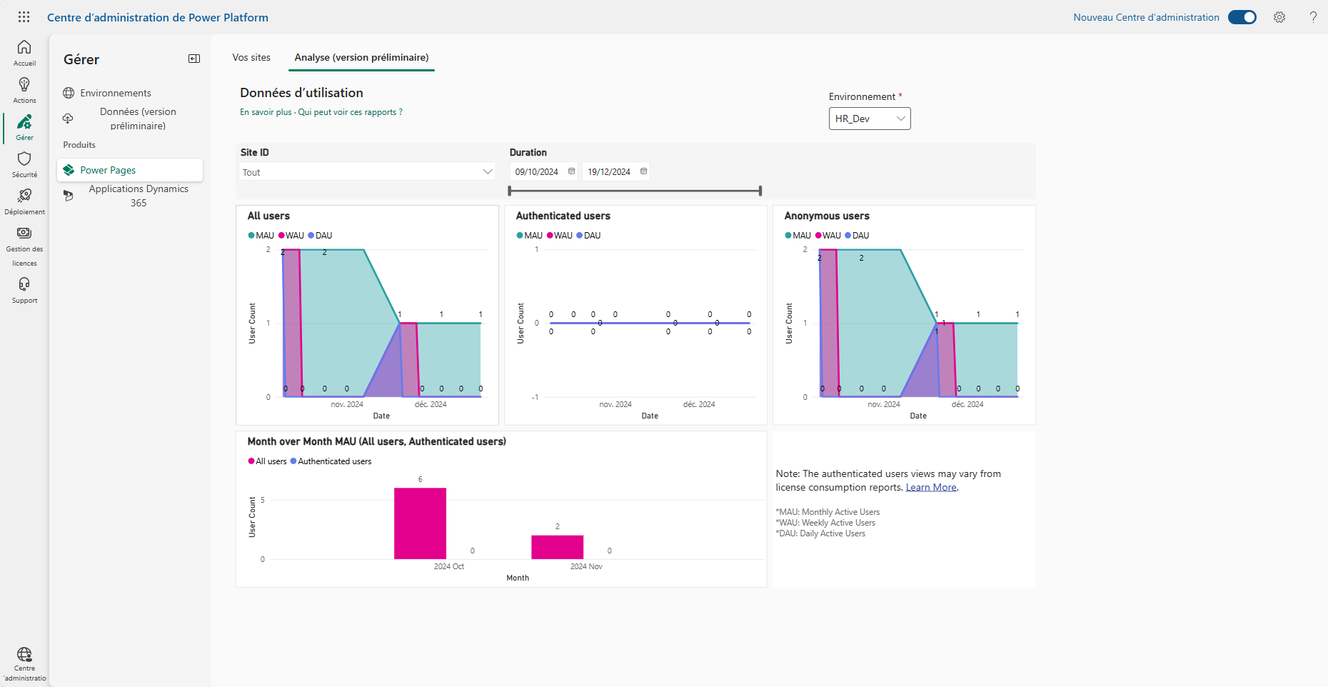 Capture d’écran de la vue d’analyse dans la page Gérer dans le nouveau Power Platform Centre d’administration.