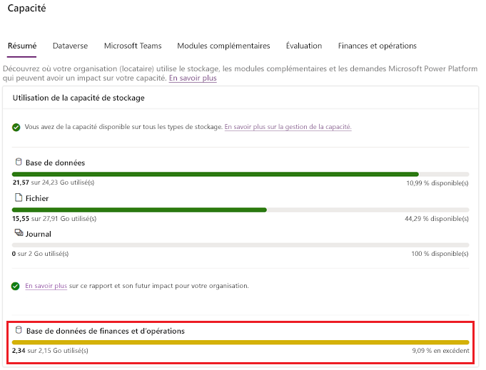 Capture d’écran de la page Résumé dans le nouveau modèle de stockage, avec un déficit de capacité affiché.