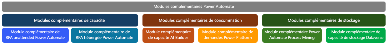 Capture d’écran des modules complémentaires Power Automate.