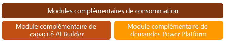 Capture d’écran des modules complémentaires de consommation Power Automate.