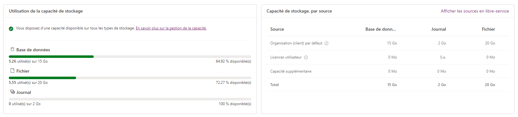 Vue de capacité dans le Power Platform Centre d’administration