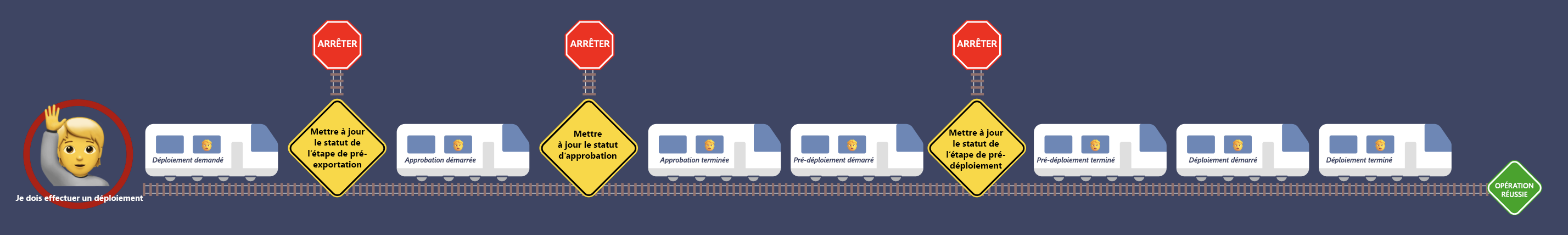 Diagramme d’apprentissage de l’extensibilité