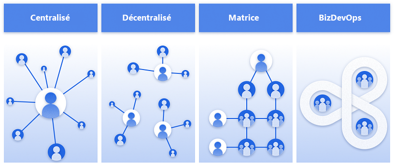 Modèles de livraison.