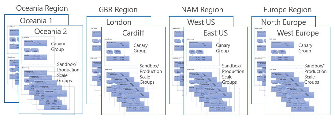 Schéma illustrant chaque région Microsoft Power Platform avec ses centres de données correspondants.