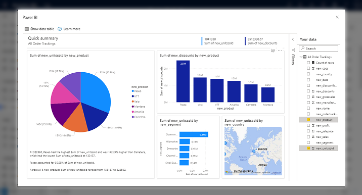 Rapport rapide Power BI