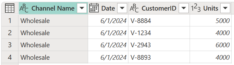 Capture d’écran de l’exemple de tableau des ventes en gros avec le nom du canal (grossiste), la date, l'identifiant du client et les colonnes d'unités.