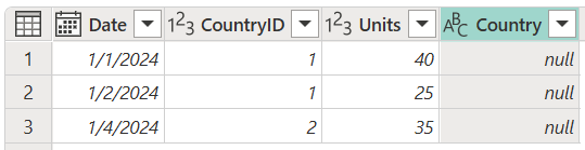 Table finale pour la jointure anti gauche.