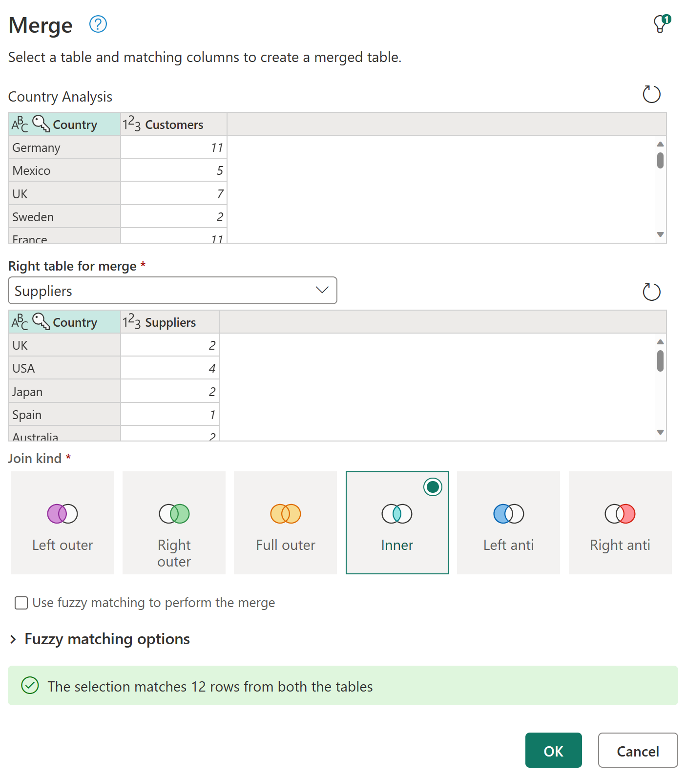 Screenshot of the Merge queries dialog with the Country column selected in both queries and the Inner join kind selected.