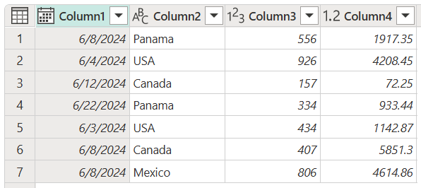 Capture d'écran de la table après a rétrogradation des en-têtes en lignes, avec les en-têtes de colonne désormais définis sur Column1, Column2, Column3 et Column4.