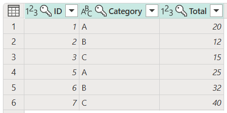 Capture d’écran du tableau final avec des doublons supprimés de toutes les colonnes.