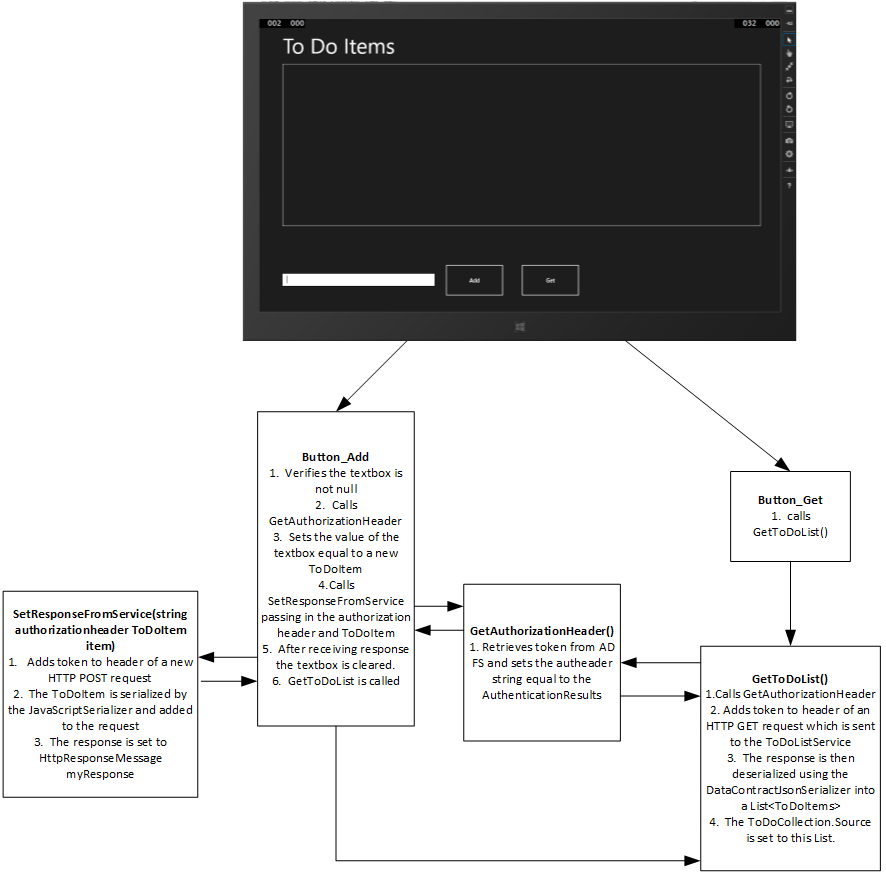 Windows Store App Flow