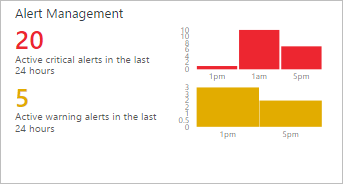 Vignette de gestion des alertes