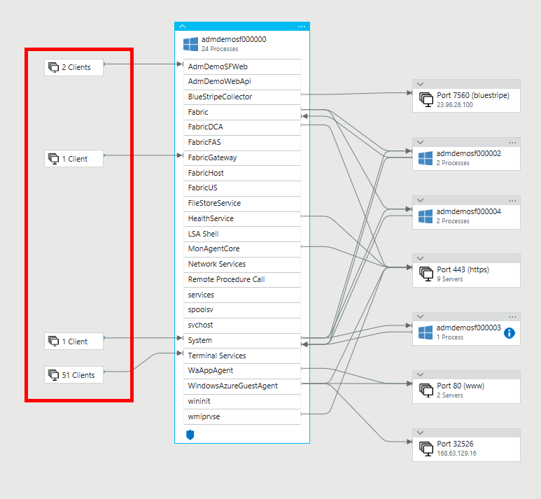 Capture d’écran montrant les groupes clients.