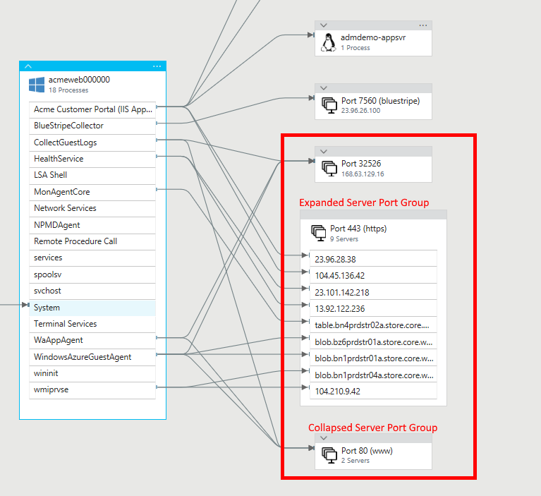 Capture d’écran montrant les groupes de ports de serveur.