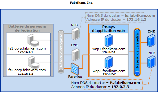 ADFSProxyDeploymentSSO