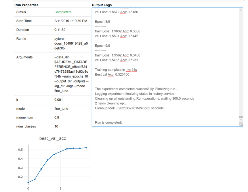 Diagramme de surveillance des widgets