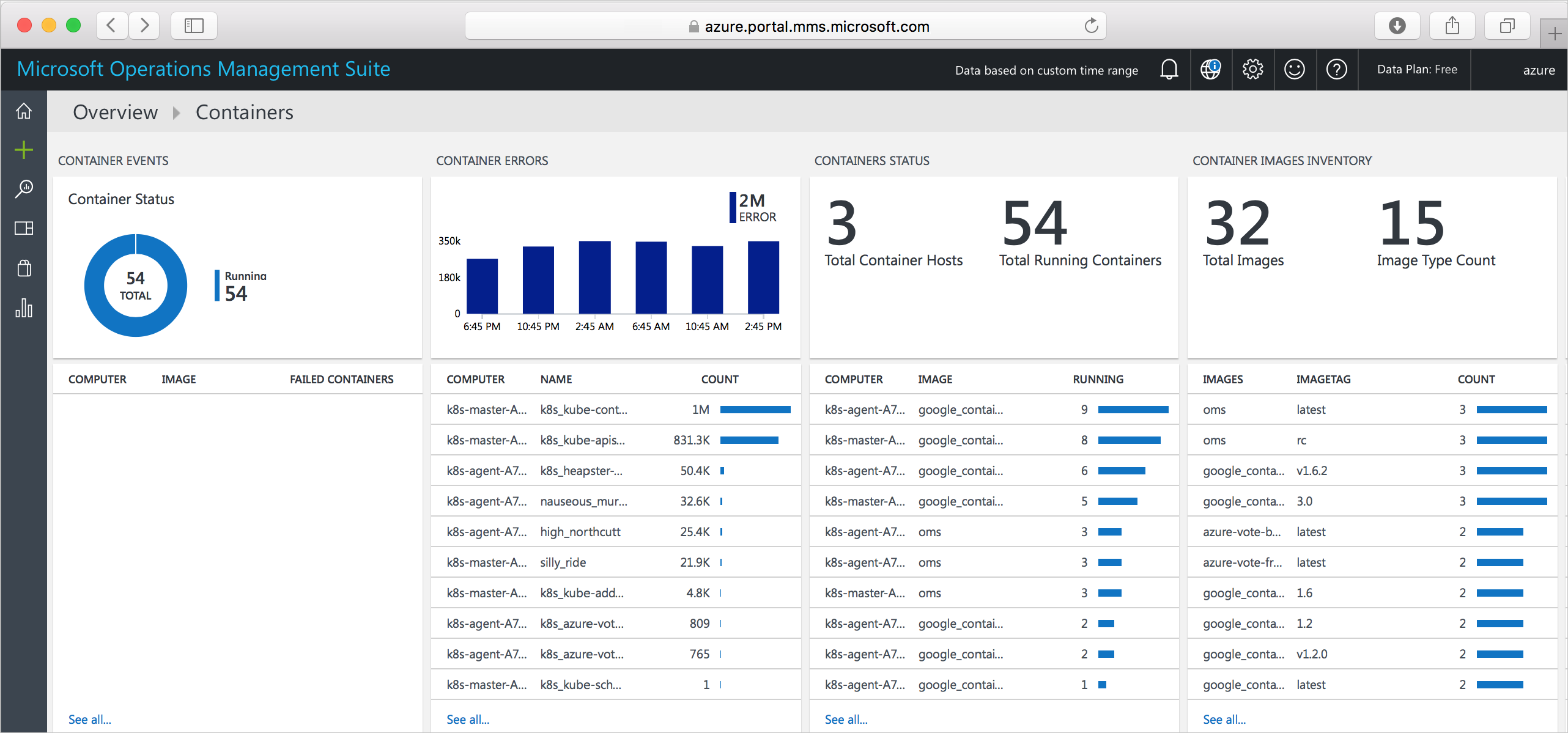 Tableau de bord Containers dans le portail Azure