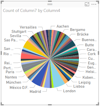 Graphique à secteurs