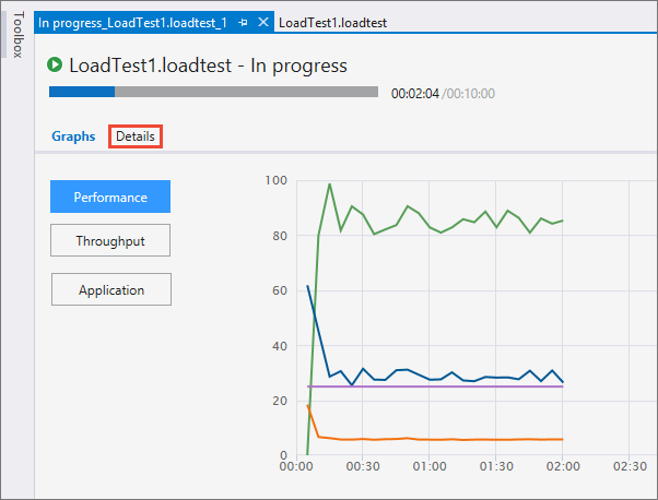 Running your load test show the performance