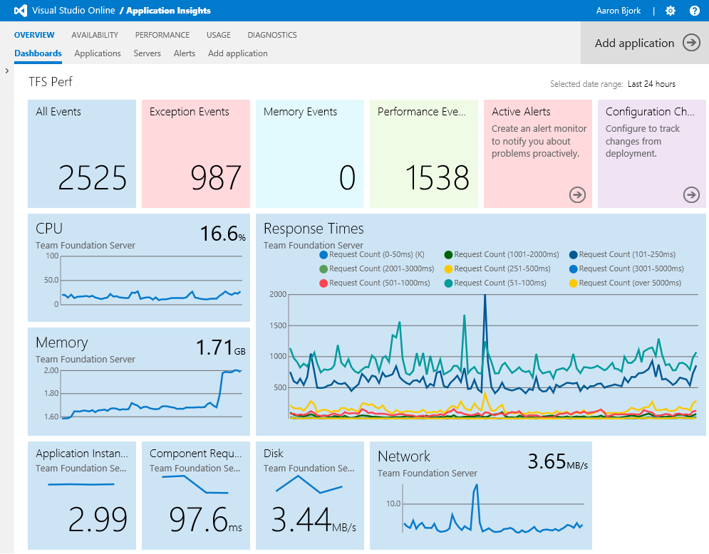 Customize your dashboards