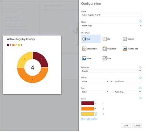 Configuring a work item query chart for the dashboard